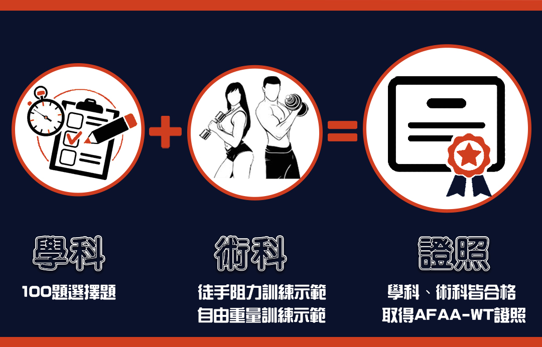 證照檢定內容細項