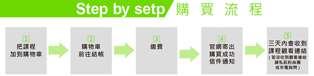 健貼線上6